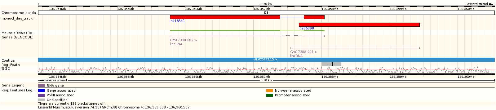 Example of a the MONOCL DAS track on the Mouse genome using the Ensembl Genome viewer.